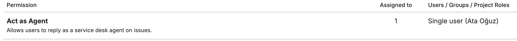Permission scheme editor with "Act as Agent" highlighted under the Other category